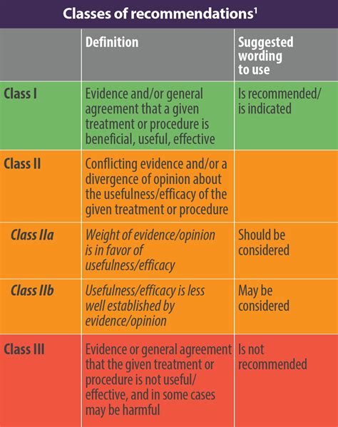 level 3.1 treatment requirements